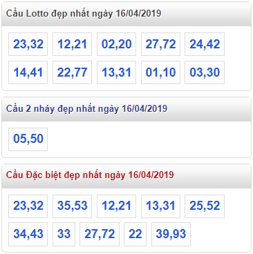 Soi cầu XSMB 16-04-2019 Win2888