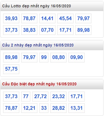 Soi cầu XSMB 16-5-2020 Win2888