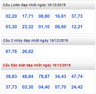 Soi cầu XSMB 16-12-2019 Win2888