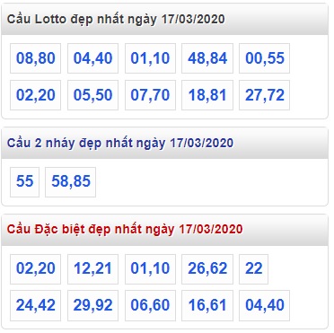 Soi cầu XSMB 17-3-2020 Win2888