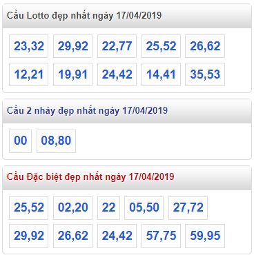 Soi cầu XSMB 17-4-2019 Win2888