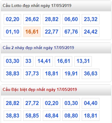 Soi cầu XSMB 17-5-2019 Win2888