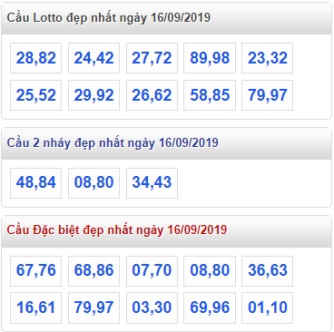 Soi cầu XSMB 16-9-2019 Win2888