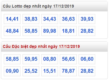 Soi cầu XSMB 17-12-2019 Win2888 