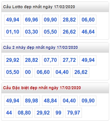 Soi cầu XSMB 17-2-2020 Win2888