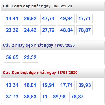 Soi cầu XSMB 18-3-2020 Win2888