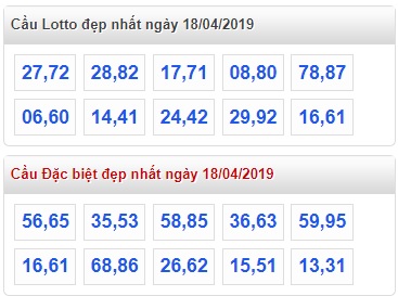 Soi cầu XSMB 18-4-2019 Win2888