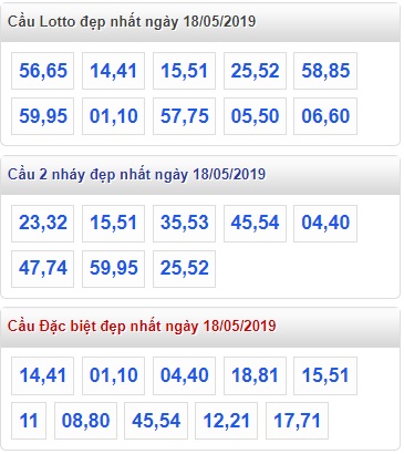 Soi cầu XSMB 18-5-2019 Win2888