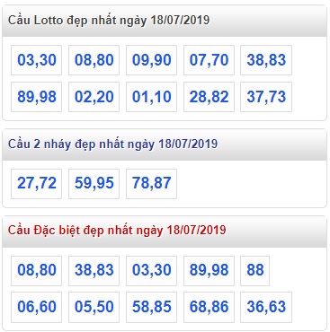 Soi cầu XSMB 18-7-2019 Win2888