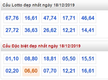 Soi cầu XSMB 18-12-2019 Win2888