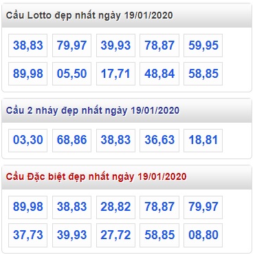 Soi cầu XSMB 19-1-2020 Win2888