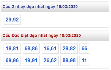 Soi cầu XSMB 19-3-2020 Win2888