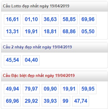 Soi cầu XSMB 19-4-2019 Win2888
