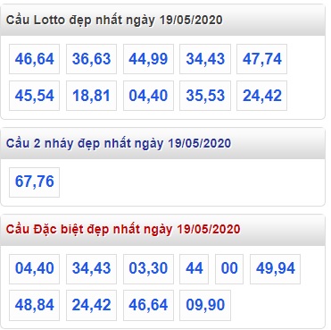 Soi cầu XSMB 19-5-2020 Win2888