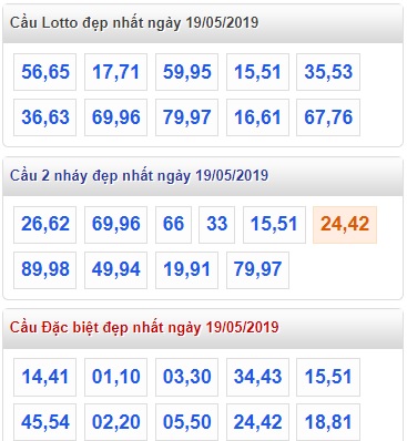 Soi cầu XSMB 19-5-2019 Win2888 