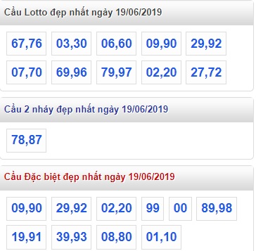 Soi cầu XSMB Win2888 19-6-2019