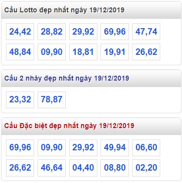 Soi cầu XSMB 19-12-2019 Win2888