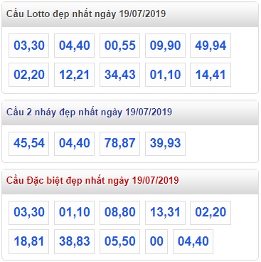 Soi cầu XSMB 19-7-2019 Win2888