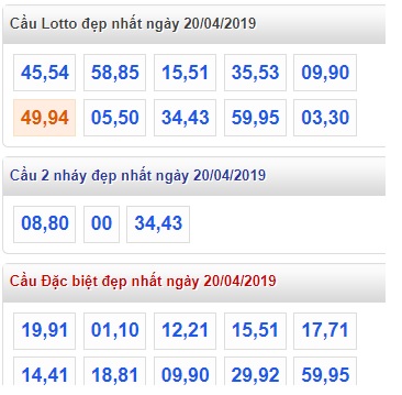 Soi cầu XSMB 20-4-2019 Win2888