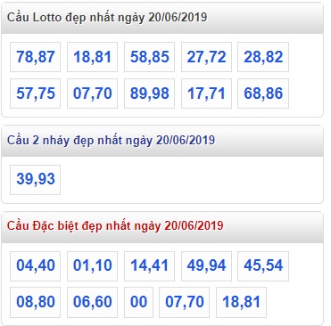 Soi cầu XSMB Win2888 20-6-2019