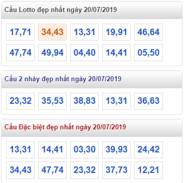 Soi cầu XSMB 20-7-2019 Win2888