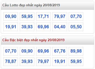 Soi cầu XSMB 20-8-2019 Win2888