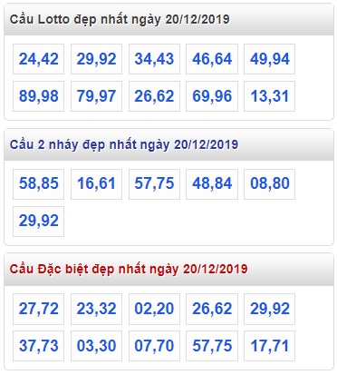 Soi cầu XSMB 20-12-2019 Win2888