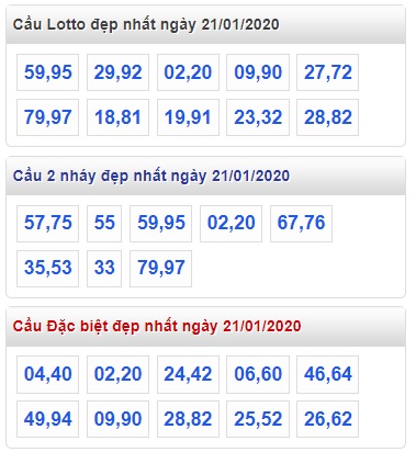 Soi cầu XSMB 21-1-2020 Win2888