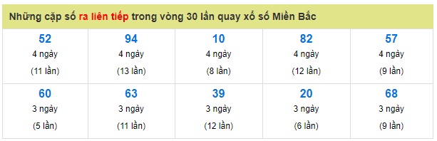 Soi cầu XSMB Win2888 30-3-2019 