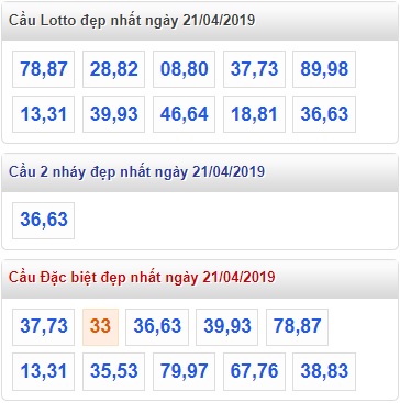 Soi cầu XSMB 21-4-2019 Win2888