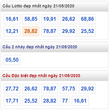 Soi cầu XSMB 21-5-2020 Win2888