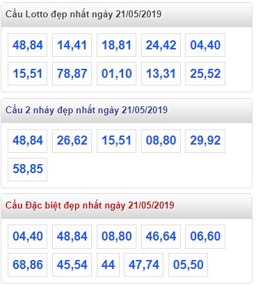 Soi cầu XSMB 21-5-2019 Win2888