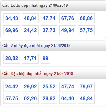 Soi cầu XSMB 21-6-2019 Win2888