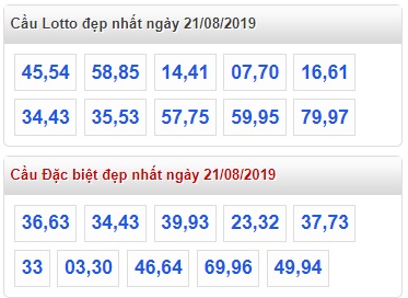 Soi cầu XSMB 21-8-2019 Win2888