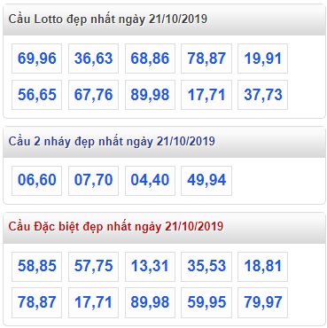 Soi cầu XSMB 21-10-2019 Win2888