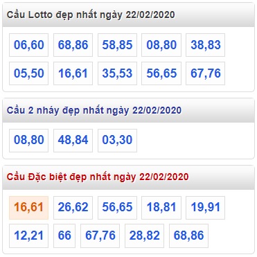 Soi cầu XSMB 22-02-2020 Win2888