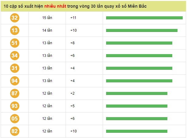 Soi cầu XSMB Win2888 24-3-2019