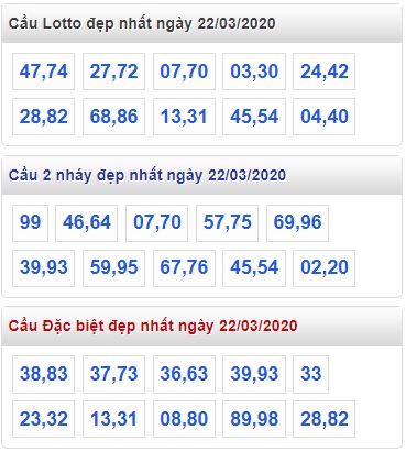 Soi cầu XSMB 22-3-2020 Win2888