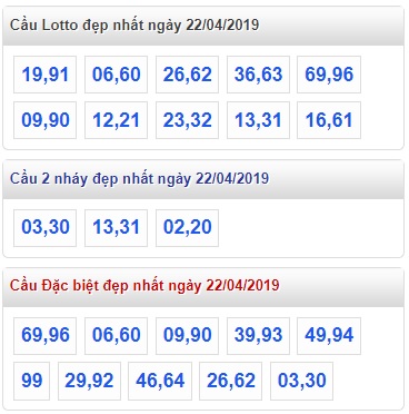 Soi cầu XSMB 22-4-2019 Win2888