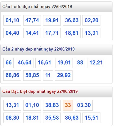 Soi cầu XSMB 22-6-2019 Win2888