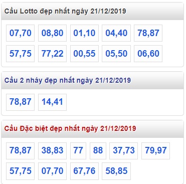 Soi cầu XSMB 22-12-2019 Win2888