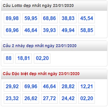 Soi cầu XSMB 23-1-2020 Win2888