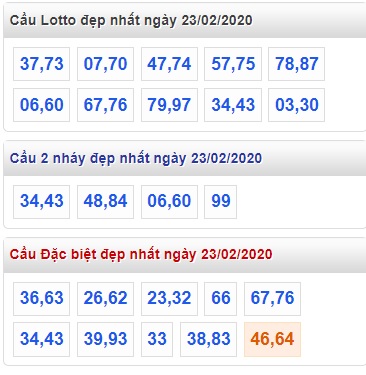 Soi cầu XSMB 23-2-2020 Win2888