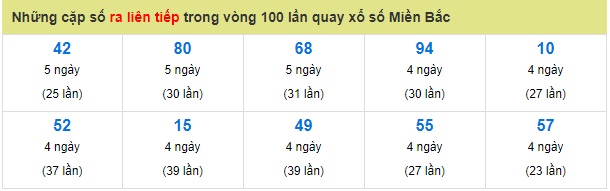 Soi cầu XSMB 29-3-2019 Win2888