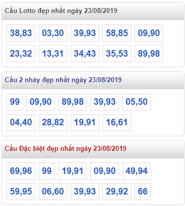 Soi cầu XSMB 23-8-2019 Win2888