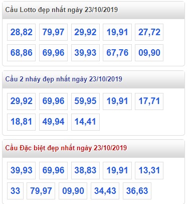 Soi cầu XSMB 23-10-2019 Win2888