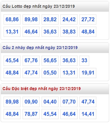 Soi cầu XSMB 23-12-2019 Win2888