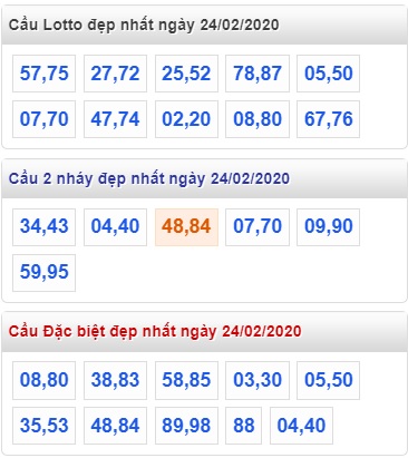 Soi cầu XSMB 24-2-2020 Win2888