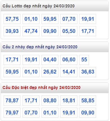 Soi cầu XSMB 24-3-2020 Win2888