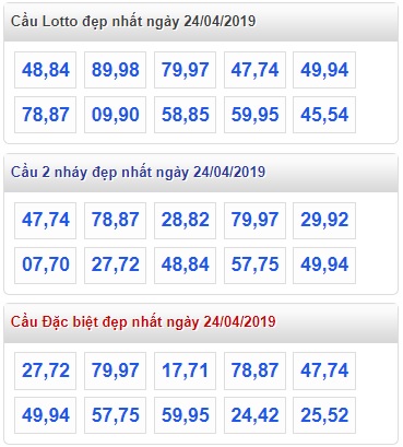 Soi cầu XSMB 24-4-2019 Win2888